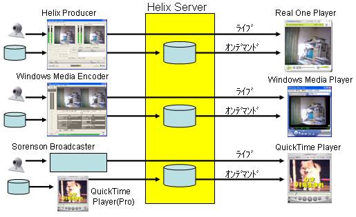 helix server realnetworks