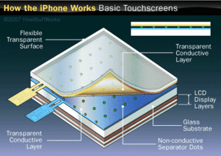 iphone-touchscreen.gif